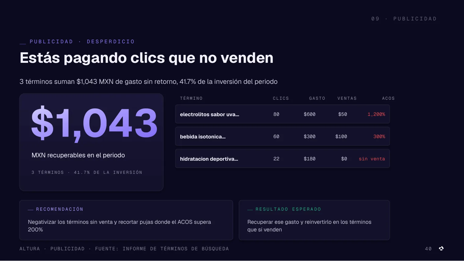 Slide de la auditoría de publicidad de Altura con el gasto recuperable y los términos que no venden en Amazon Ads