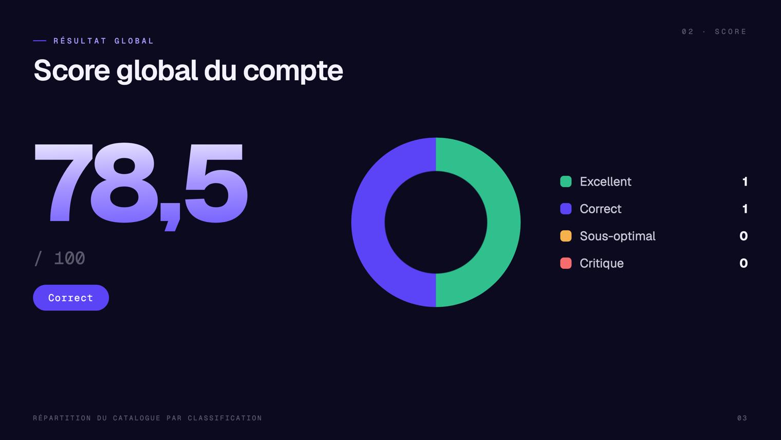 Slide d'audit Altura montrant le score global d'un compte Amazon