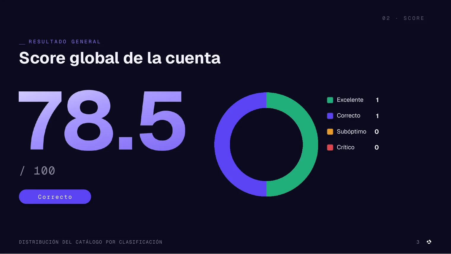 Slide de la auditoría de Altura con la calificación global de una cuenta en Amazon México y Mercado Libre